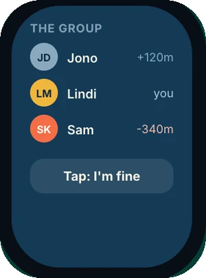 Watch — who is ahead or behind